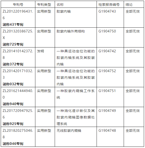 【關(guān)注科創(chuàng)板】阻止科創(chuàng)板上市專利訴訟第一案的專利質(zhì)量分析