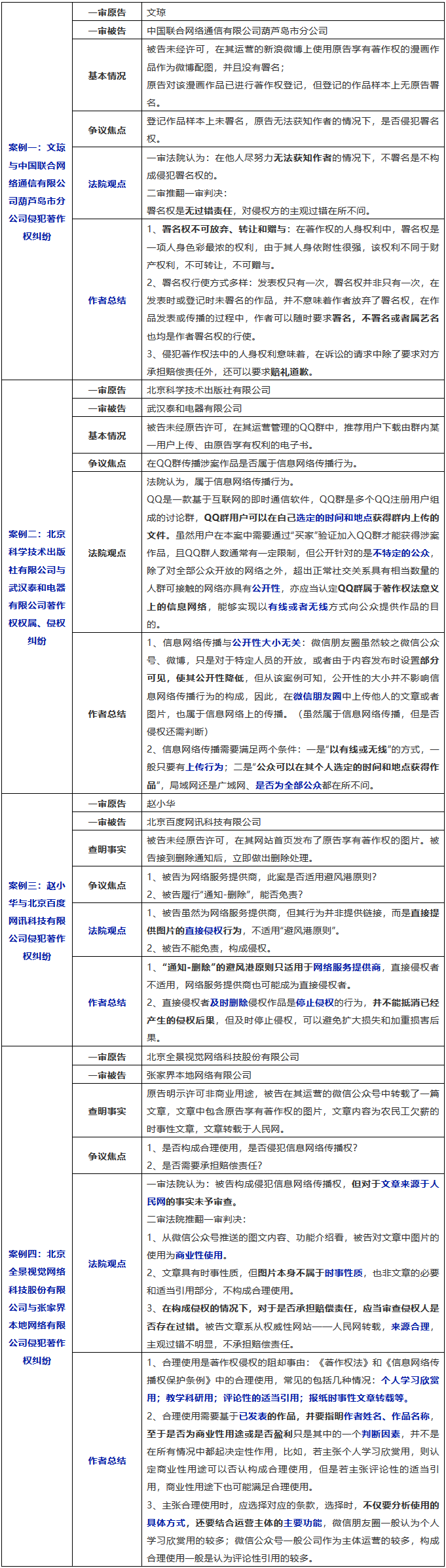 微信朋友圈轉發(fā)文章和圖片，你侵權了嗎？