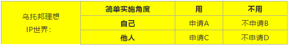 IP戰(zhàn)，非戰(zhàn)，非常戰(zhàn)！專利應為市場而生，IPR應與工程師同行