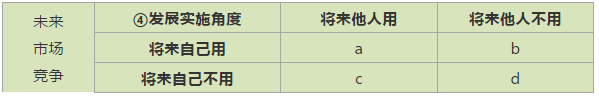 IP戰(zhàn)，非戰(zhàn)，非常戰(zhàn)！專利應為市場而生，IPR應與工程師同行