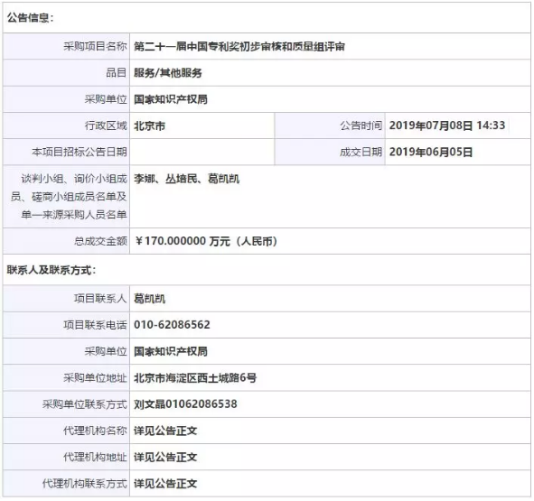 170萬元！第21屆中國專利獎初步審核和質(zhì)量組評審成交公告