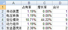 波士頓氣泡圖的制作方法及其在專利分析中的應用