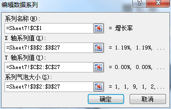 波士頓氣泡圖的制作方法及其在專利分析中的應用