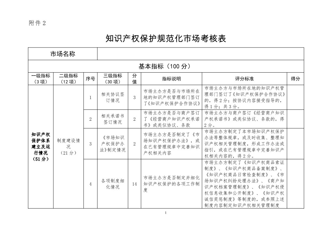 國(guó)知局：開展知識(shí)產(chǎn)權(quán)護(hù)規(guī)范化市場(chǎng)認(rèn)定及續(xù)延審查工作（通知）