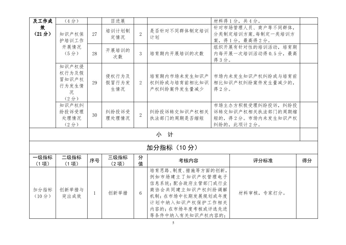 國(guó)知局：開(kāi)展知識(shí)產(chǎn)權(quán)護(hù)規(guī)范化市場(chǎng)認(rèn)定及續(xù)延審查工作（通知）