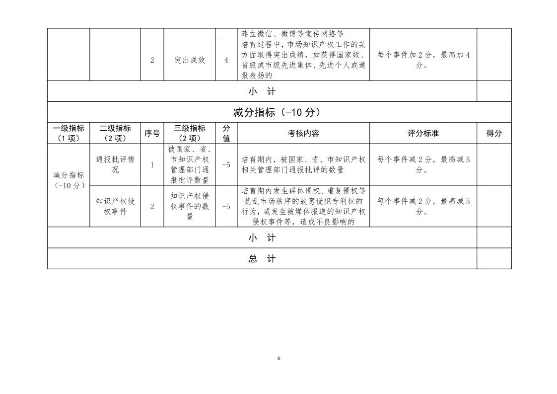 國(guó)知局：開展知識(shí)產(chǎn)權(quán)護(hù)規(guī)范化市場(chǎng)認(rèn)定及續(xù)延審查工作（通知）