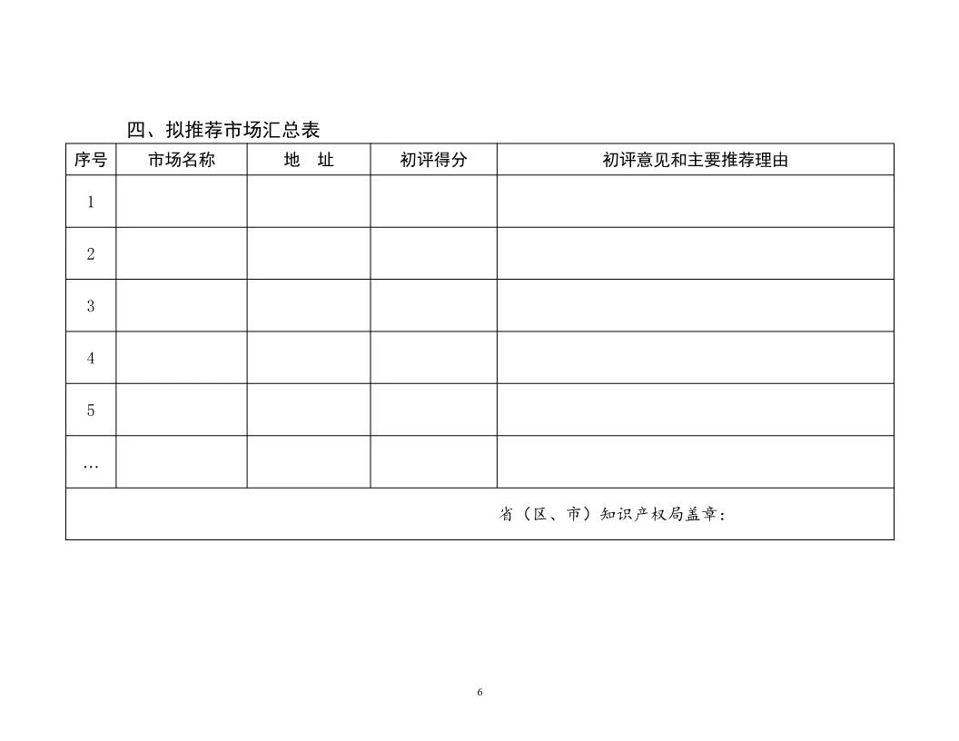 國(guó)知局：開展知識(shí)產(chǎn)權(quán)護(hù)規(guī)范化市場(chǎng)認(rèn)定及續(xù)延審查工作（通知）