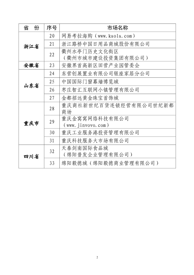 國(guó)知局：開展知識(shí)產(chǎn)權(quán)護(hù)規(guī)范化市場(chǎng)認(rèn)定及續(xù)延審查工作（通知）