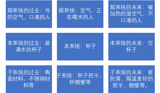 如何基于TRIZ九屏幕法、完備性法則做專利挖掘？