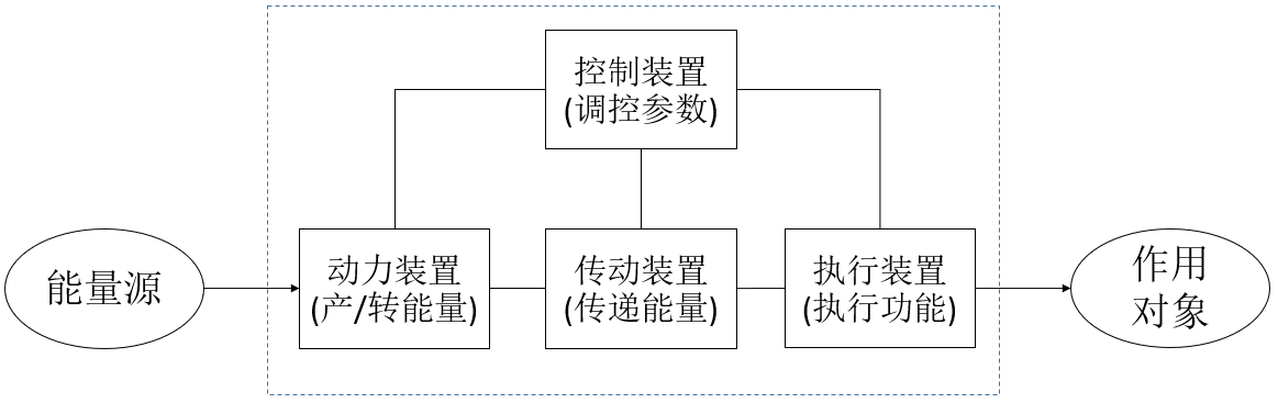 如何基于TRIZ九屏幕法、完備性法則做專利挖掘？