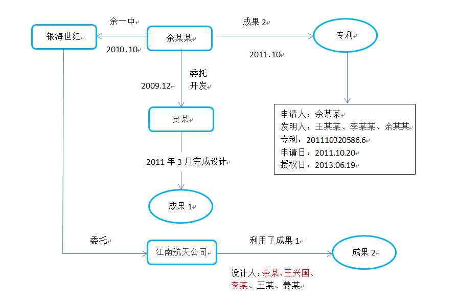 發(fā)明人署名權(quán)以及發(fā)明人獎(jiǎng)勵(lì)的相關(guān)問題探析