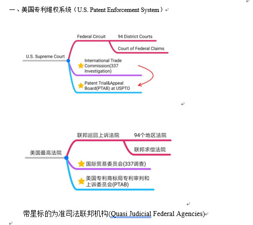 干貨：100個(gè)專利英語(yǔ)高頻詞匯+8個(gè)海外專利必備課件，一鍵get！