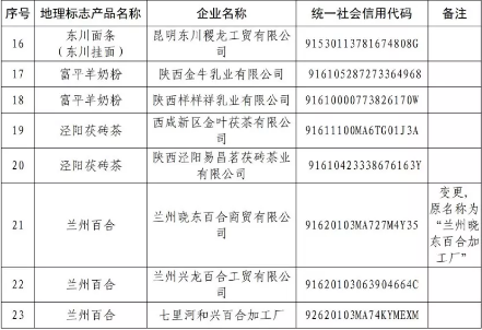 剛剛！國知局公告這23 家企業(yè)核準(zhǔn)使用地理標(biāo)志產(chǎn)品專用標(biāo)志