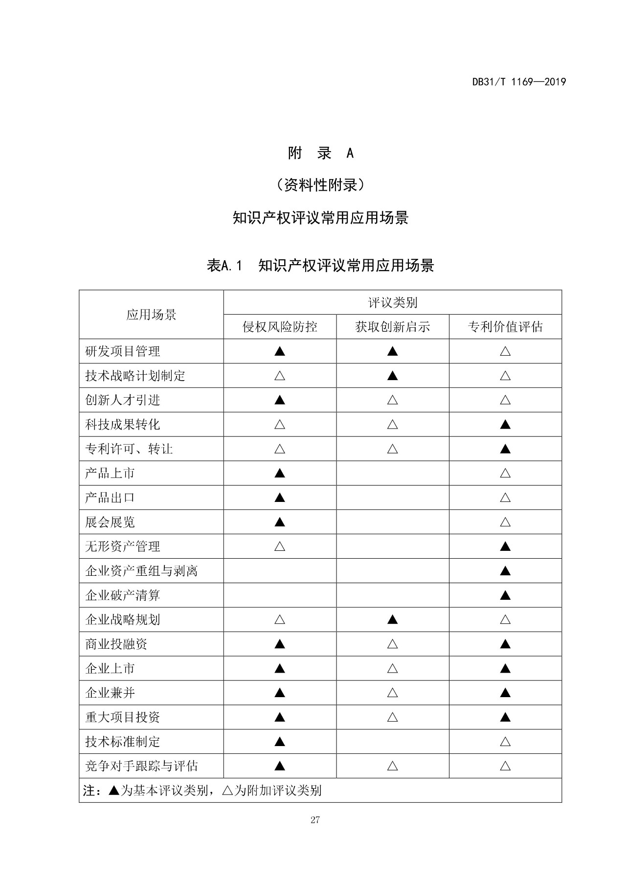 10月1日施行！上海發(fā)布《知識產(chǎn)權評議技術導則》地方標準（附全文）