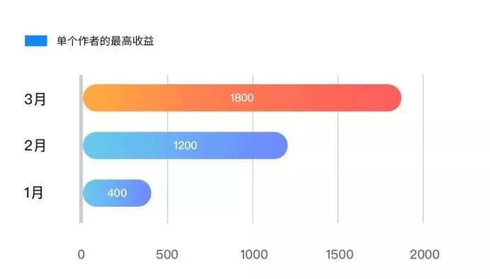 內(nèi)容生態(tài)第一戰(zhàn)場：2019上半年內(nèi)容行業(yè)版權報告