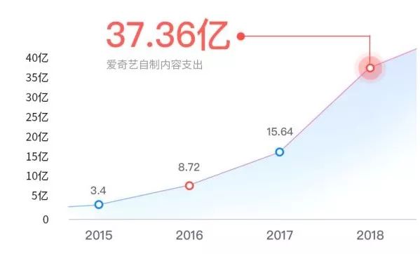 內(nèi)容生態(tài)第一戰(zhàn)場：2019上半年內(nèi)容行業(yè)版權報告