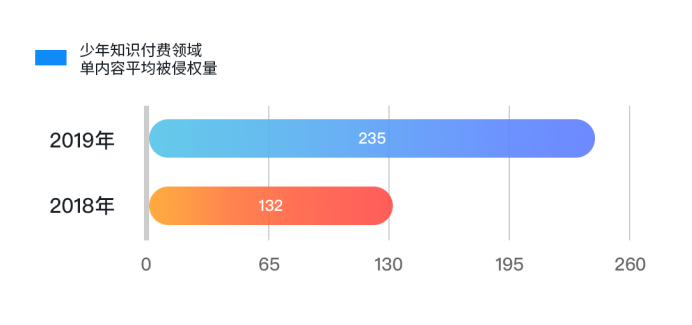 內(nèi)容生態(tài)第一戰(zhàn)場：2019上半年內(nèi)容行業(yè)版權報告