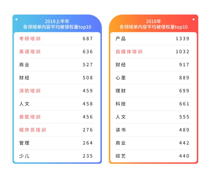 內(nèi)容生態(tài)第一戰(zhàn)場：2019上半年內(nèi)容行業(yè)版權報告