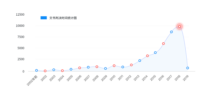 內(nèi)容生態(tài)第一戰(zhàn)場：2019上半年內(nèi)容行業(yè)版權報告