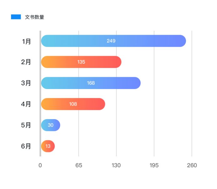 內(nèi)容生態(tài)第一戰(zhàn)場：2019上半年內(nèi)容行業(yè)版權報告