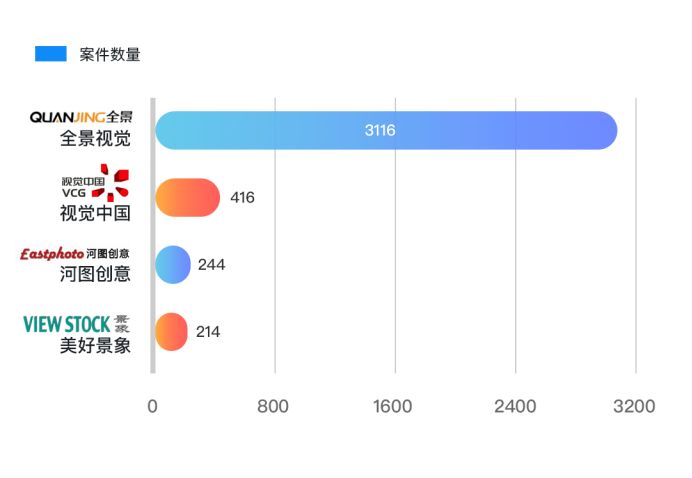 內(nèi)容生態(tài)第一戰(zhàn)場：2019上半年內(nèi)容行業(yè)版權報告