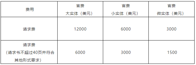 美國的單方再審程序面面觀