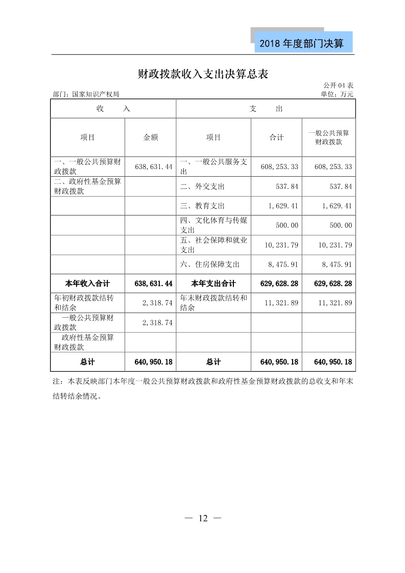 國(guó)知局公布2018年度部門決算