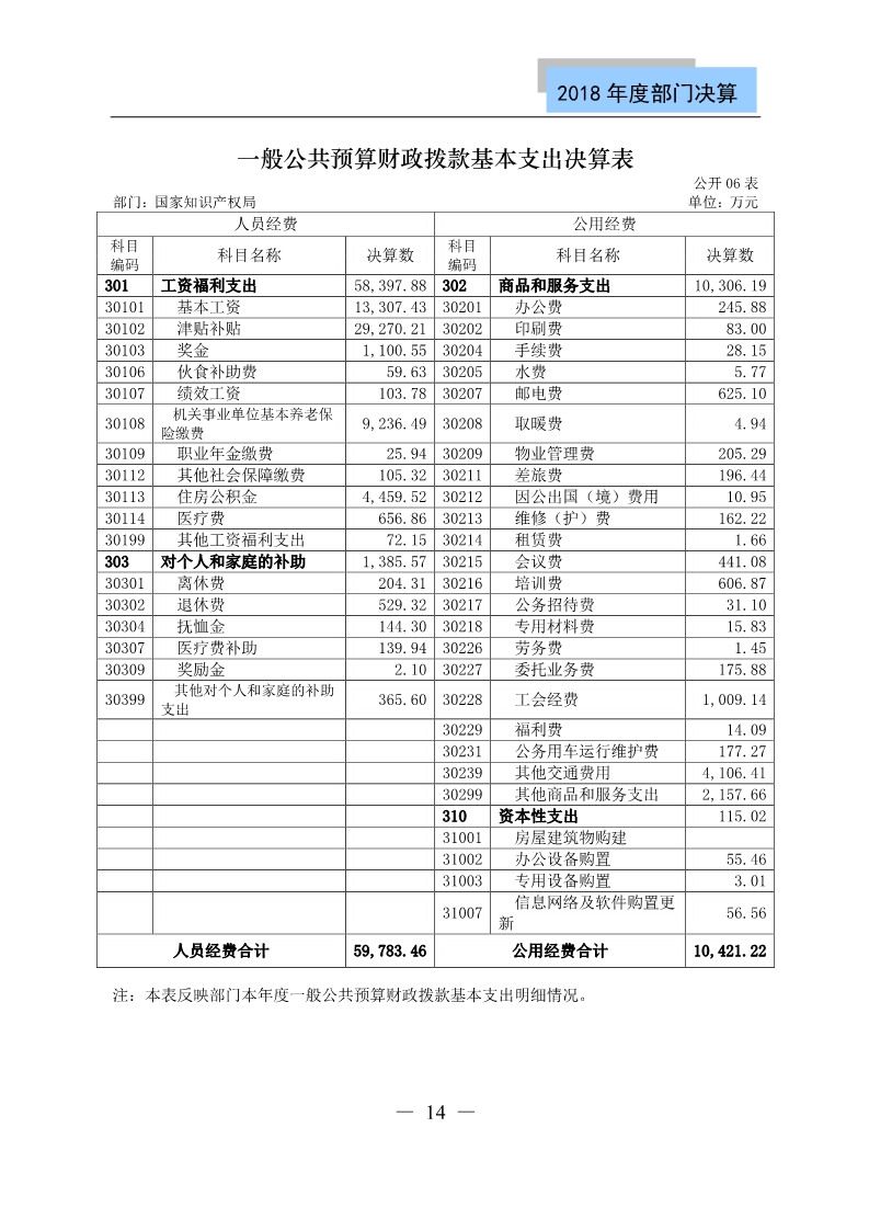 國(guó)知局公布2018年度部門決算