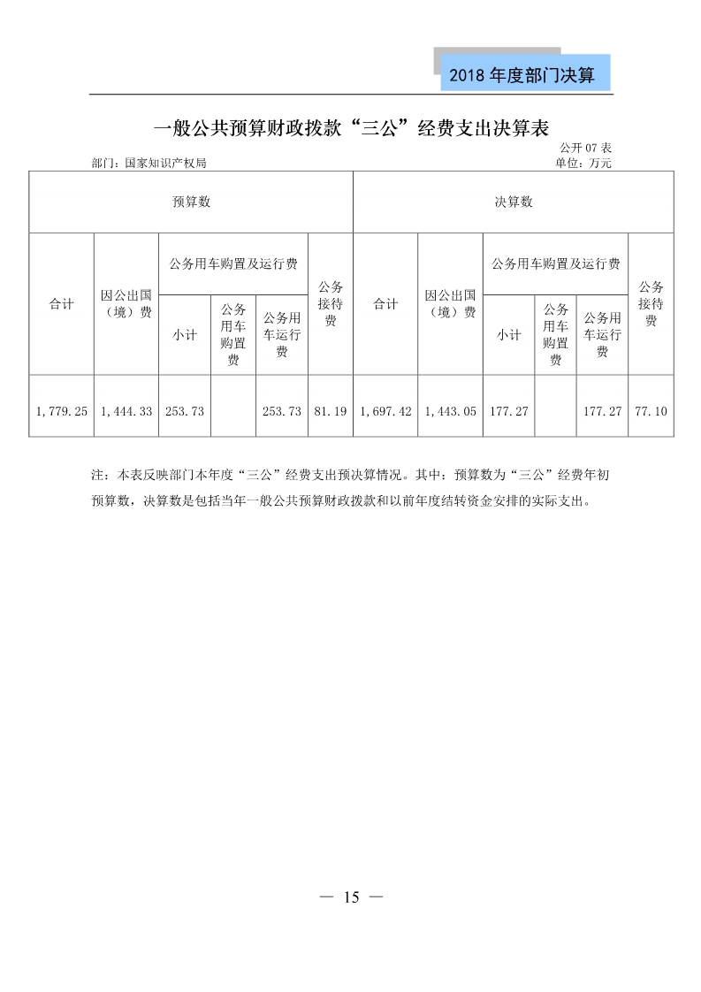 國知局公布2018年度部門決算