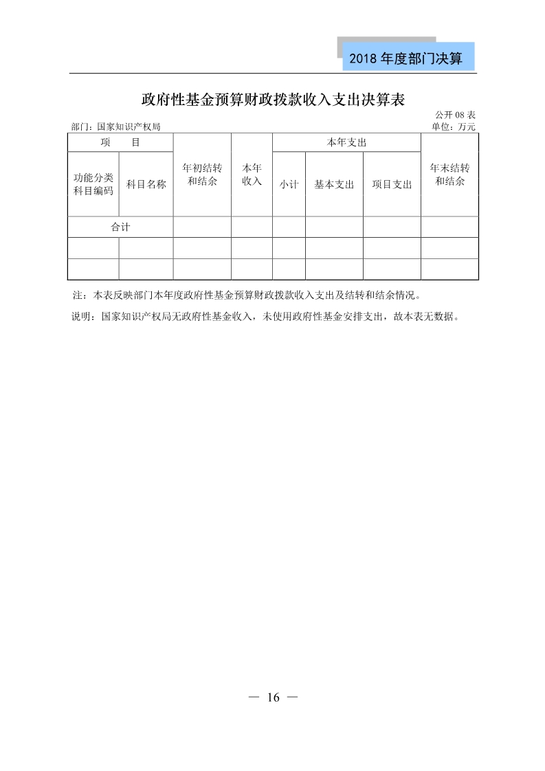 國(guó)知局公布2018年度部門決算