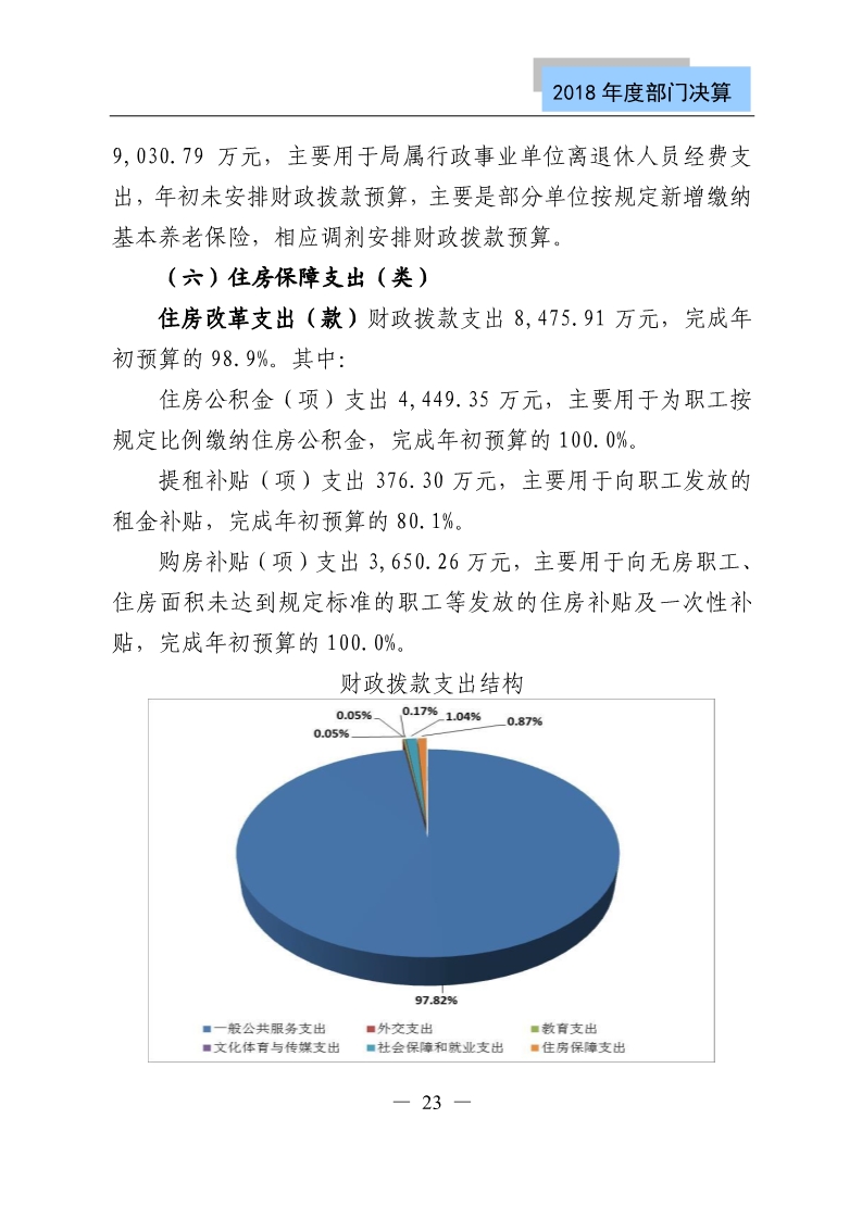 國知局公布2018年度部門決算