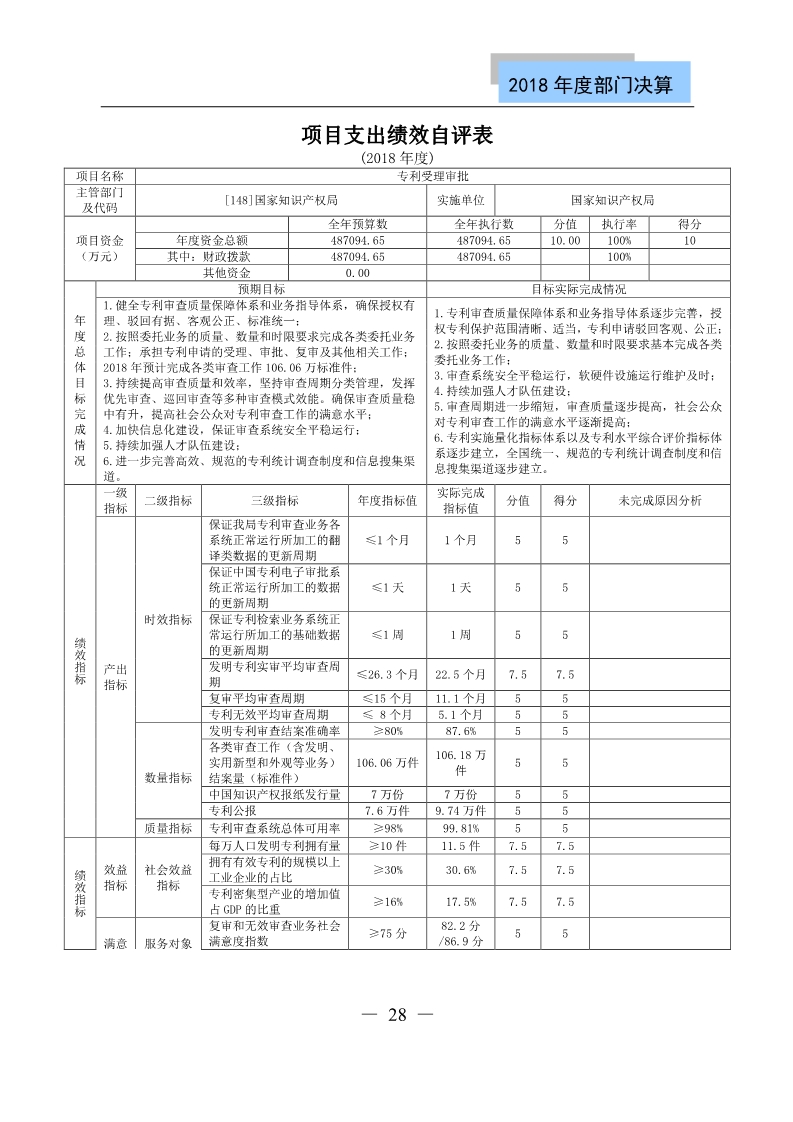 國知局公布2018年度部門決算