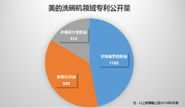 美的終審勝訴！佛山百斯特洗碗機專利侵權案塵埃落定