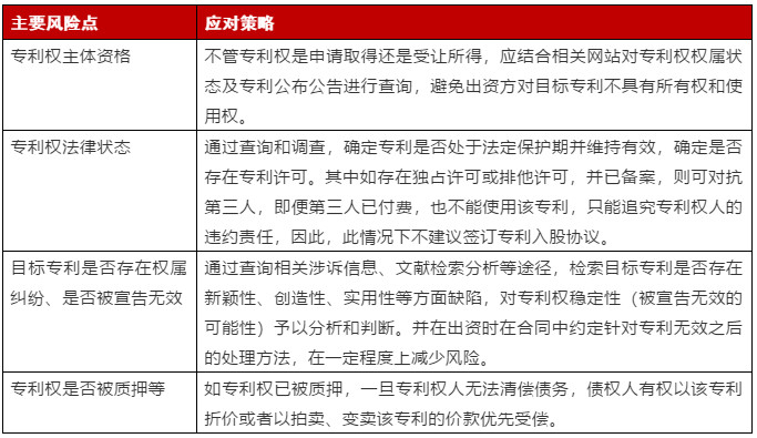 那些年，我關注過的“專利權出資”