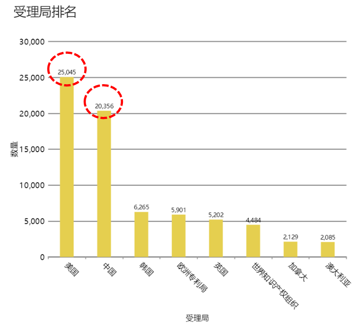 ?全球柔性電子專利技術(shù)的機(jī)會(huì)與威脅