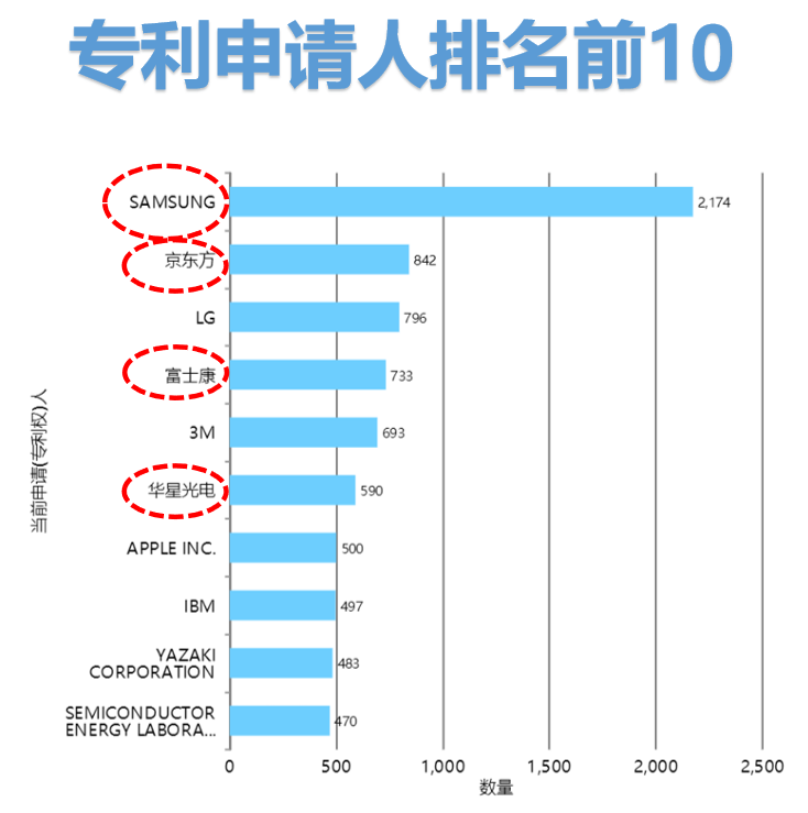 ?全球柔性電子專利技術(shù)的機(jī)會(huì)與威脅