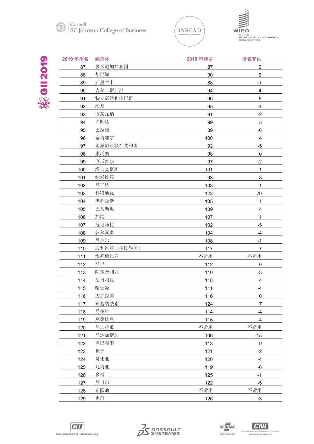 WIPO發(fā)布2019年全球創(chuàng)新指數(shù)：中國位列14再創(chuàng)新高