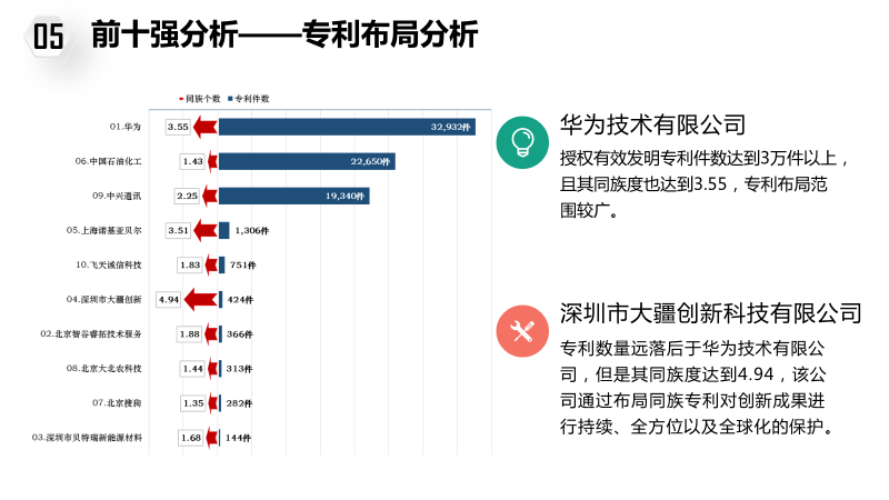 大疆反擊“專(zhuān)利流氓”，為出海企業(yè)建立更強(qiáng)信心