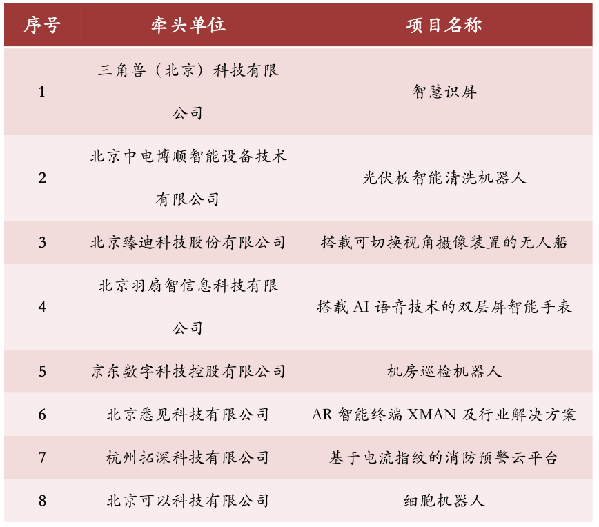 倒計時！2019海高賽復(fù)賽（具體安排&觀眾報名路徑）