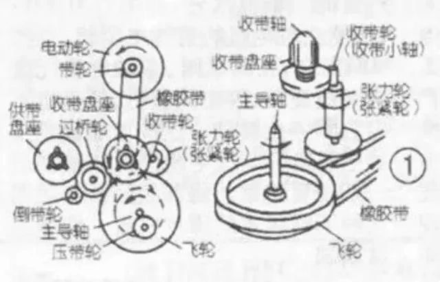 復(fù)讀機竟然是純國產(chǎn)，專利還被發(fā)明人無償公開？