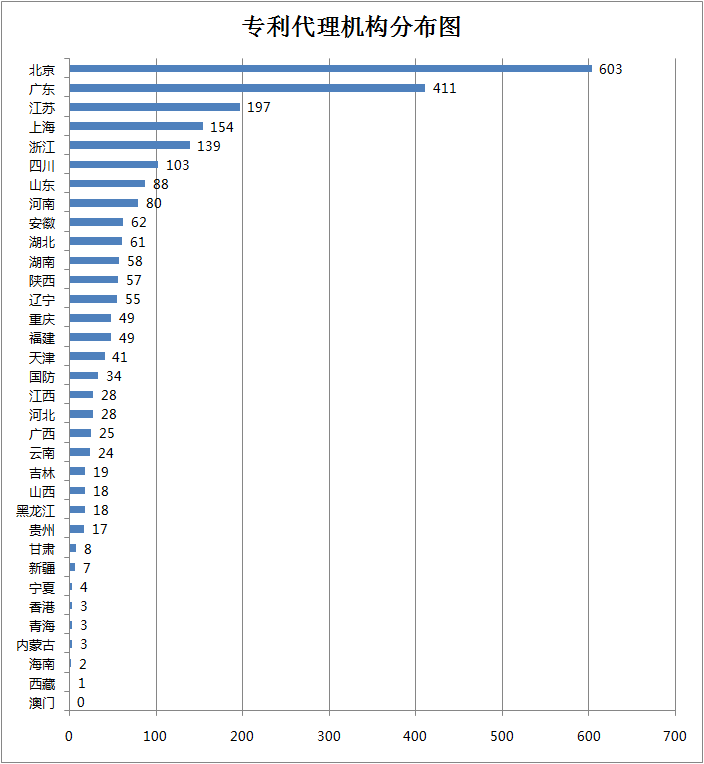 專利代理師的創(chuàng)業(yè)平臺(tái)！八月瓜全球招募500位合伙人