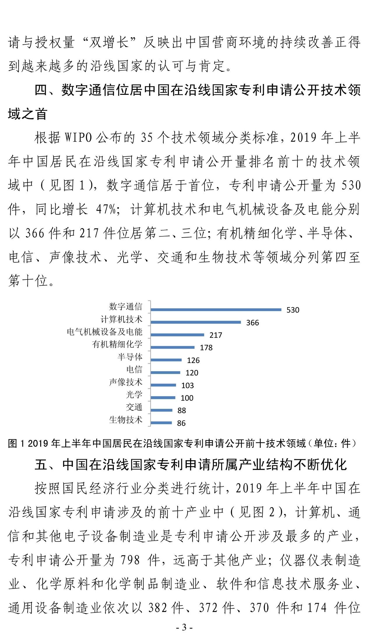 2019年上半年，中國在“一帶一路”沿線國家專利申請（統(tǒng)計簡報）