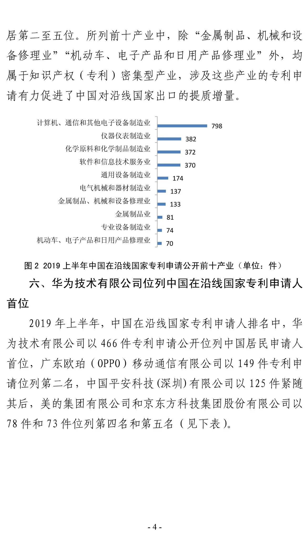 2019年上半年，中國在“一帶一路”沿線國家專利申請（統(tǒng)計簡報）