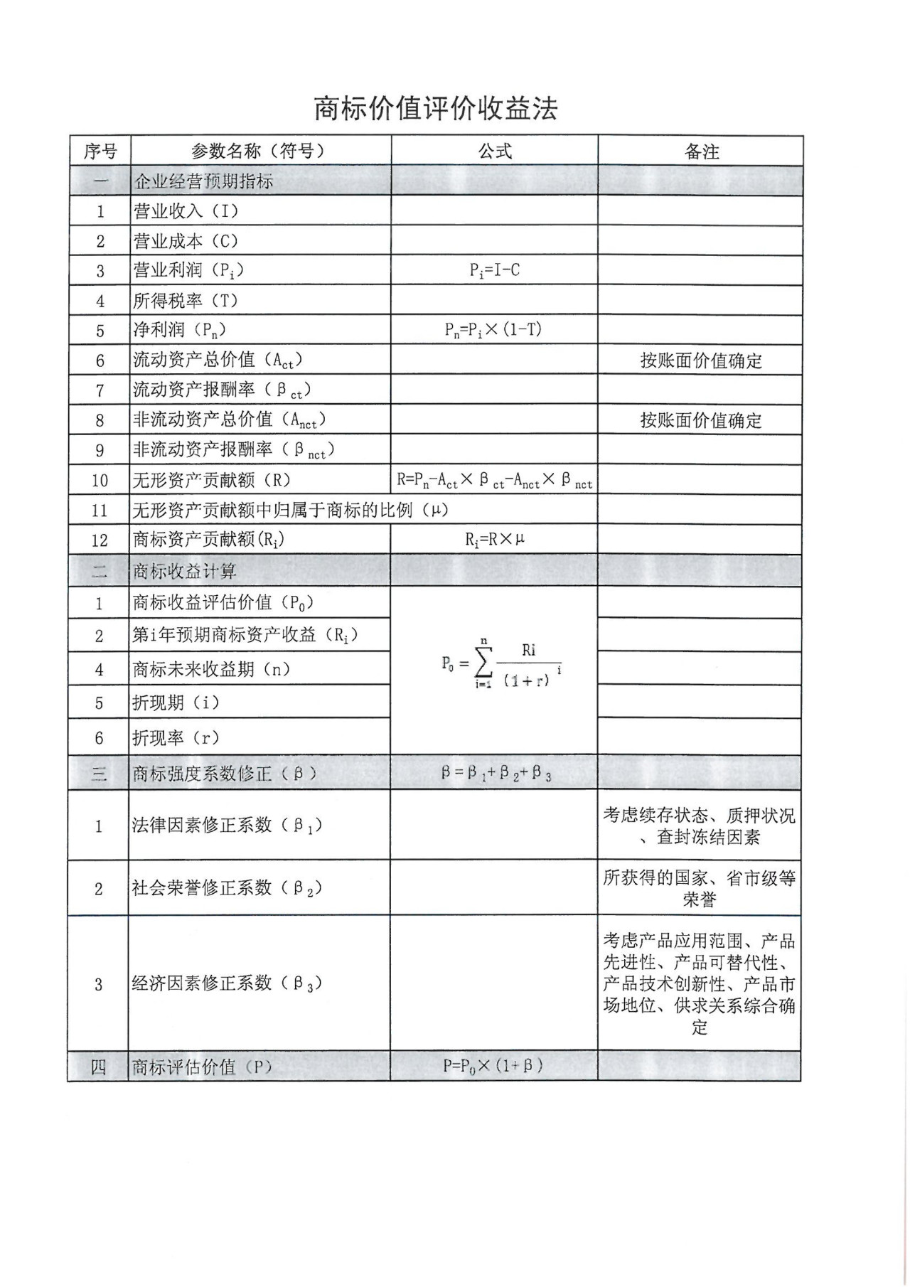 8月1日起，廣東省開(kāi)展2019年度廣東商標(biāo)價(jià)值評(píng)價(jià)工作