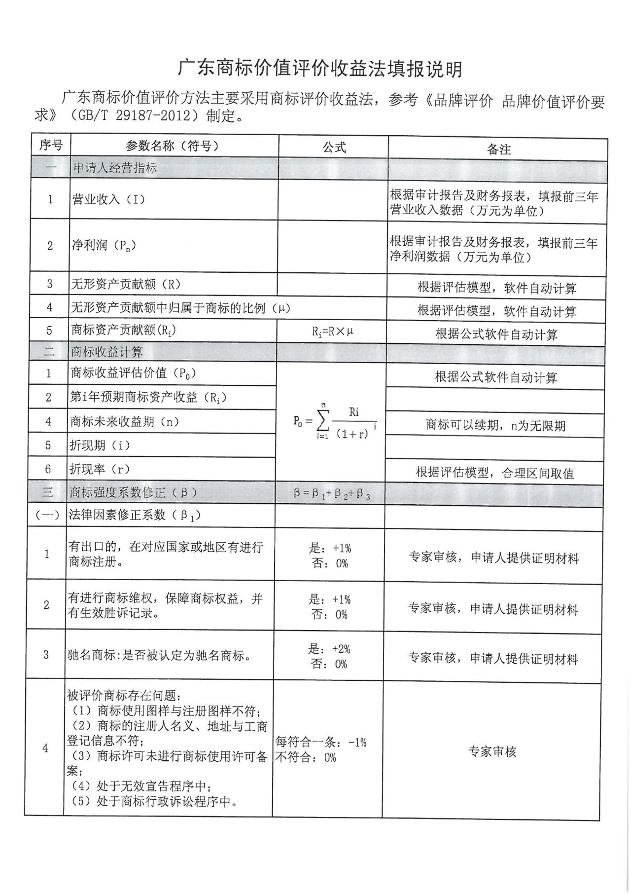 8月1日起，廣東省開(kāi)展2019年度廣東商標(biāo)價(jià)值評(píng)價(jià)工作