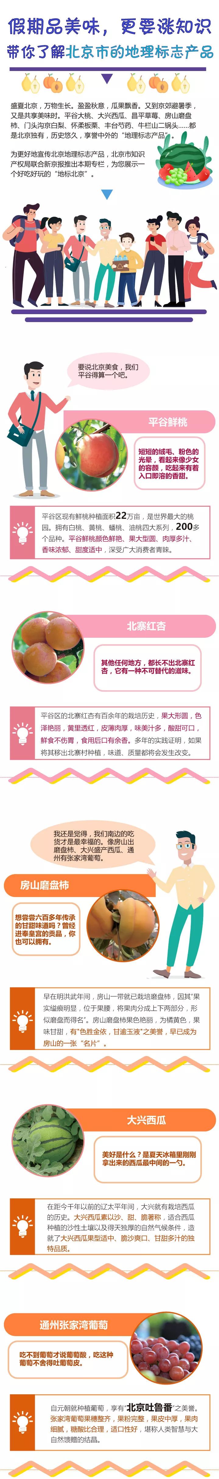 "地標北京"！一圖帶你了解北京的地理標志產(chǎn)品