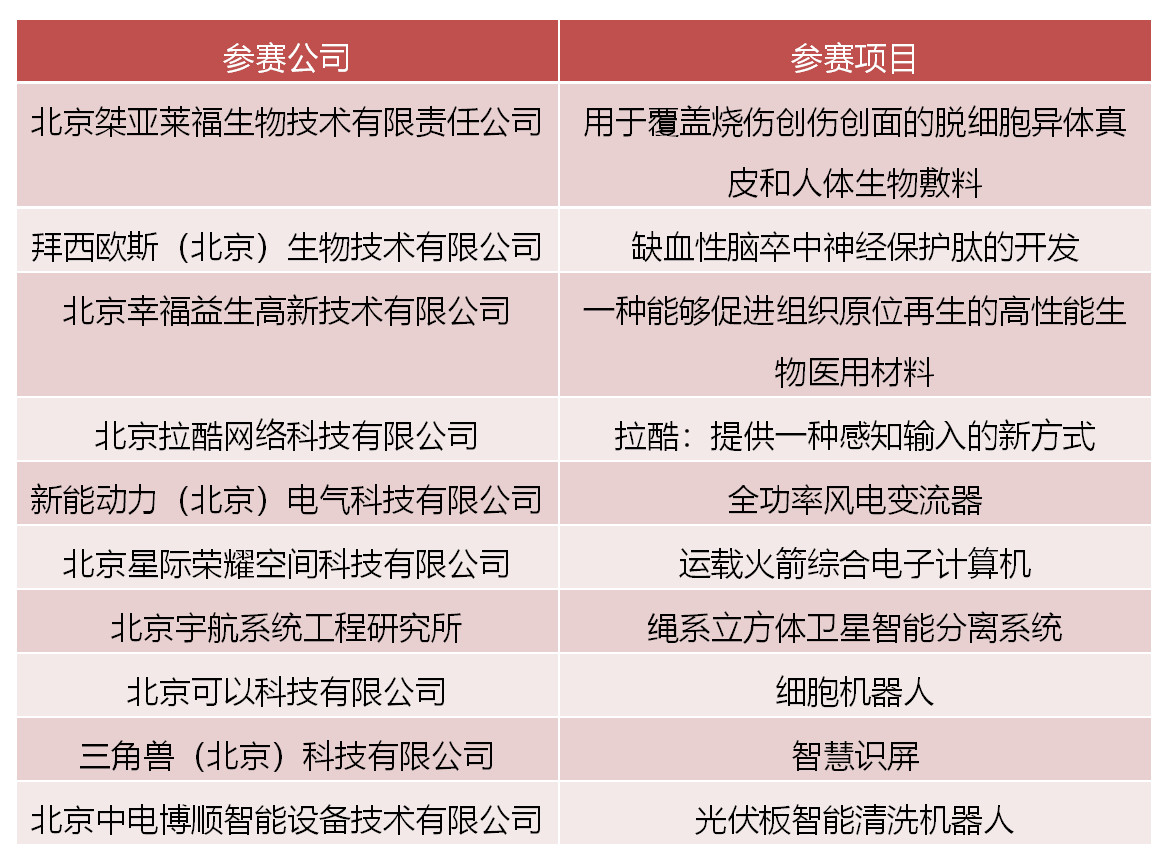 2019海高賽復賽成功舉辦，十支隊伍晉級決賽