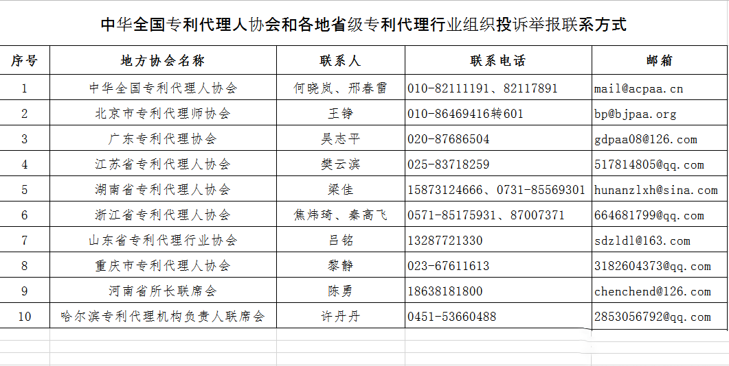 無專利代理資質機構名單（更新25批，共537家）