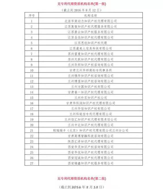 無專利代理資質機構名單（更新25批，共537家）