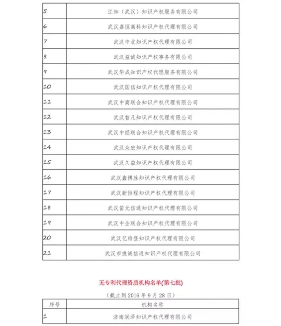 無專利代理資質機構名單（更新25批，共537家）